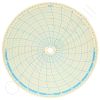 Circular Charts