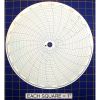 Circular Charts