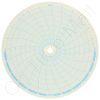 Circular Charts