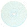 Circular Charts