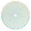 Circular Charts