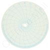 Circular Charts
