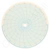 Circular Charts