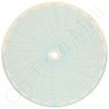 Circular Charts