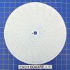 Circular Charts