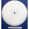 Circular Charts
