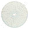 Circular Charts