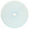 Circular Charts