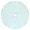 Circular Charts