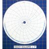 Circular Charts