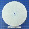 Circular Charts