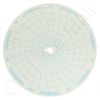 Circular Charts