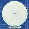 Circular Charts