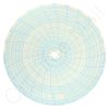 Circular Charts