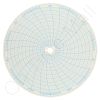 Circular Charts