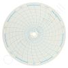 Circular Charts