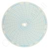 Circular Charts