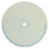 Circular Charts