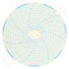 Circular Charts