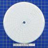 Circular Charts