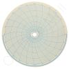 Circular Charts
