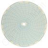 Circular Charts