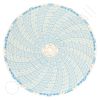 Circular Charts