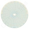 Circular Charts