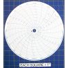 Circular Charts