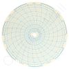 Circular Charts
