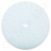 Circular Charts
