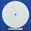 Circular Charts