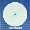 Circular Charts