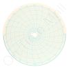 Circular Charts
