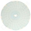 Circular Charts