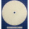 Circular Charts