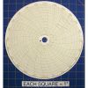 Circular Charts
