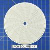 Circular Charts