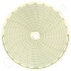 Circular Charts