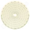 Circular Charts