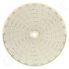 Circular Charts