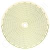 Circular Charts