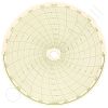 Circular Charts