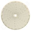 Circular Charts