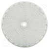 Circular Charts