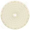Circular Charts