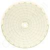 Circular Charts