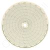 Circular Charts