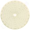 Circular Charts