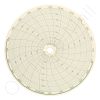 Circular Charts